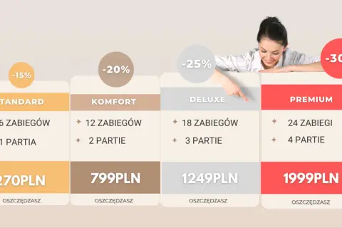 Depilacja laserowa: Ile kosztuje? Poznaj ukryte oszczędności!