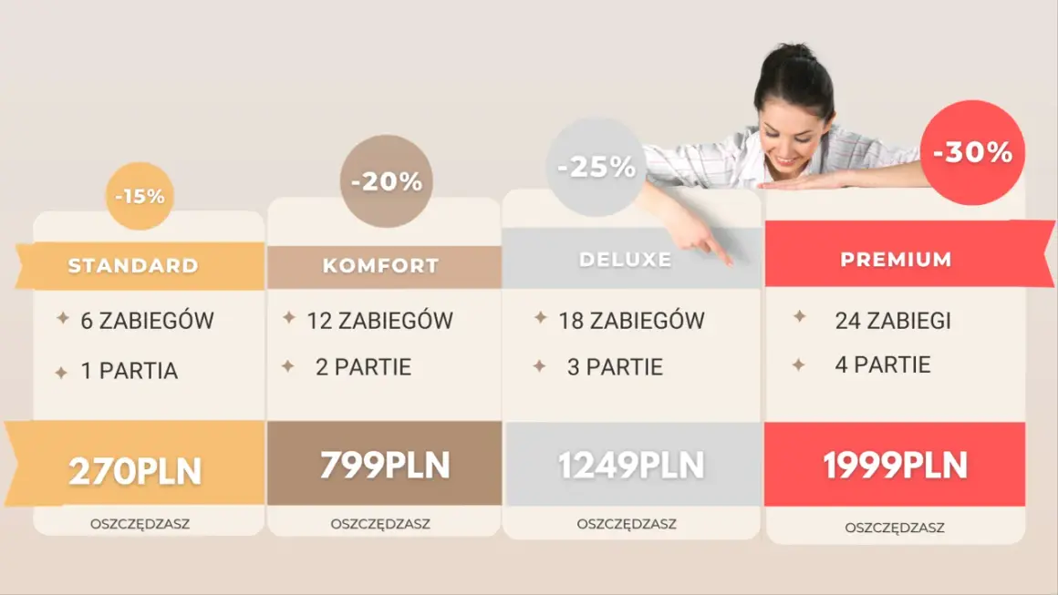 Depilacja laserowa: Ile kosztuje? Poznaj ukryte oszczędności!