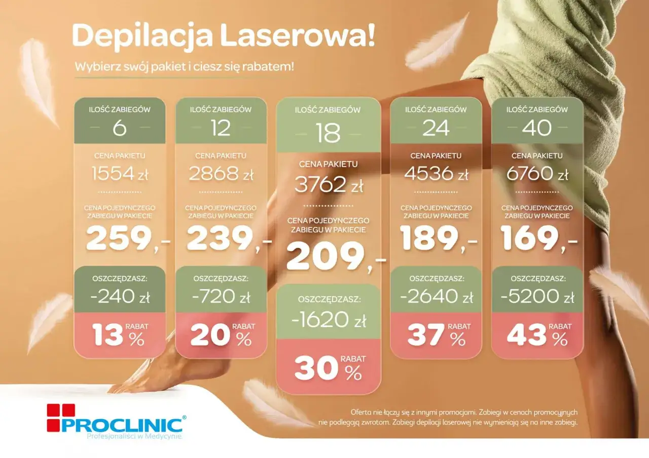 Infografika: Czynniki wpływające na cenę depilacji laserowej